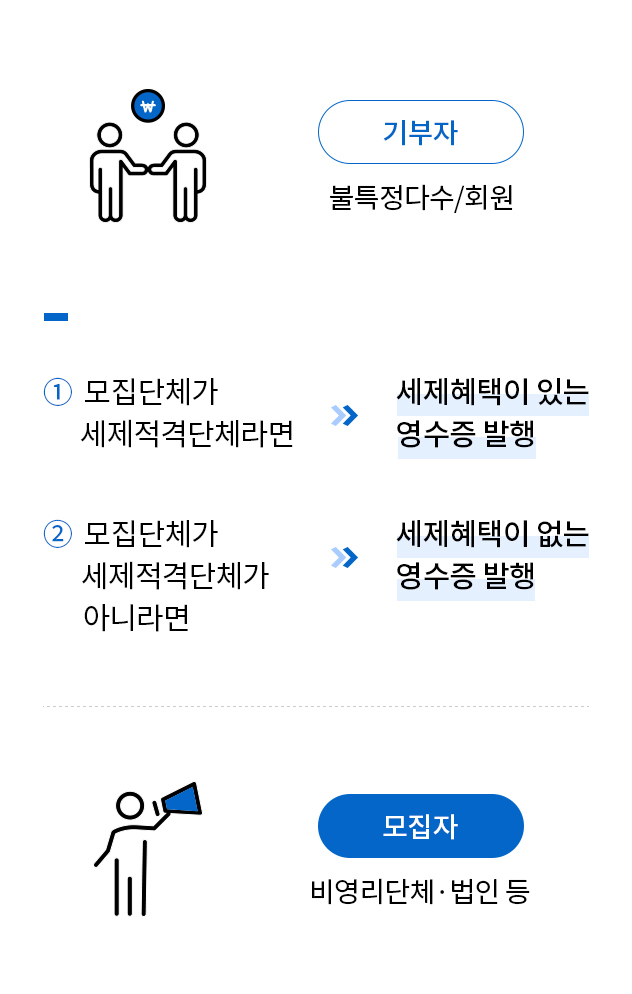 세제혜택관련 영수증 발행